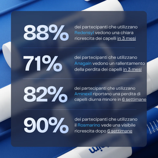 Siero Roll-on ricrescita capelli