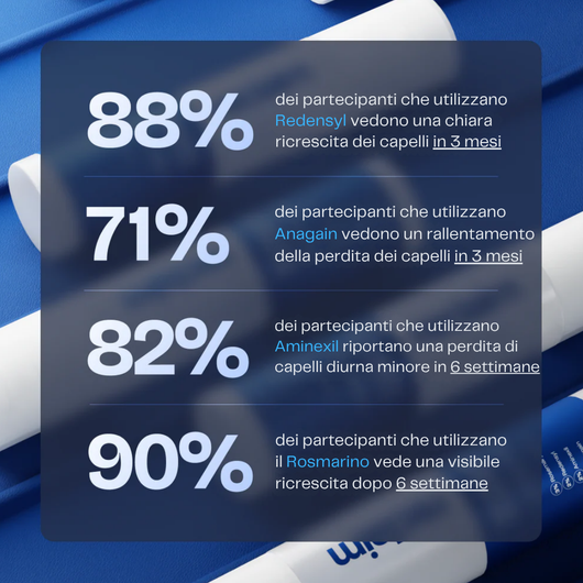 Siero Roll-on ricrescita capelli